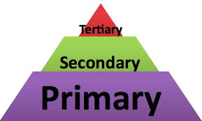 levels of prevention